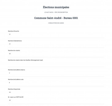 RÉSULTATS DES ÉLECTIONS MUNICIPALES